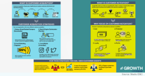 Acquisition vs Retention - What is it?